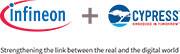 Cypress Semiconductor Corp